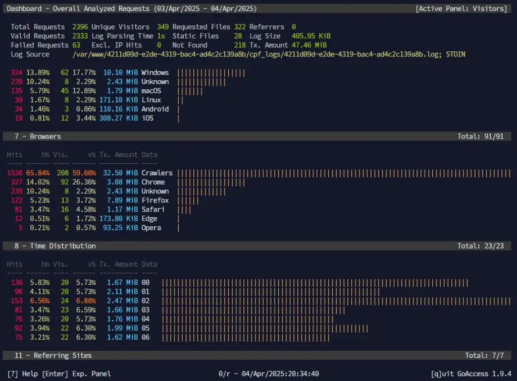 Realtime terminal-based log viewer