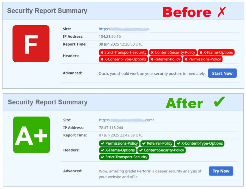 Original security headers scan result from the article.