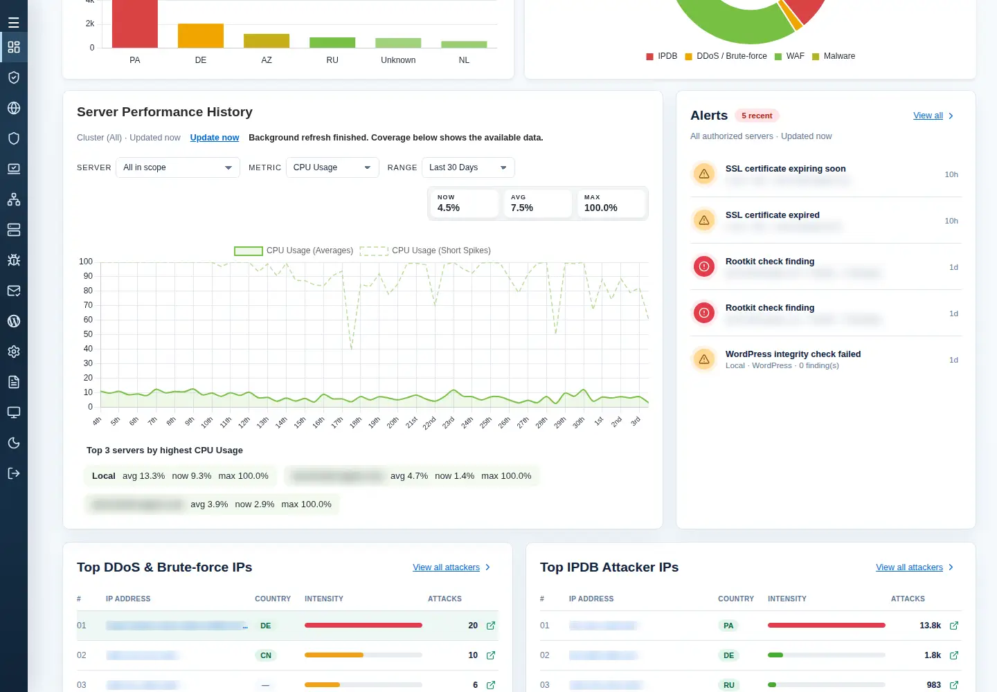 Server Performance History with All in scope, CPU Usage and Last 30 Days selected.