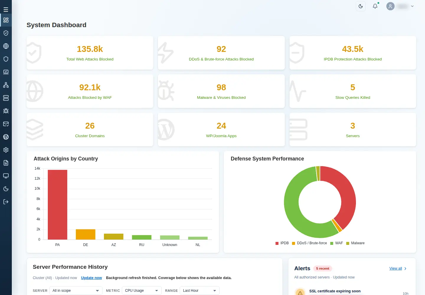 Current cPFence v4+ System Dashboard and the beginning of Server Performance History.