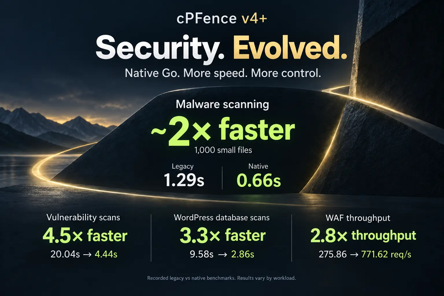 cPFence v4+ Security. Evolved. Recorded legacy-versus-native benchmarks, led by malware scanning on 1,000 small files.