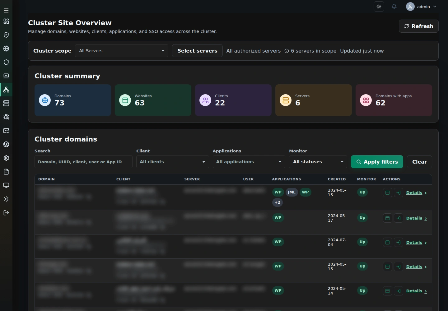 cPFence v4+ dark-mode cluster overview with All Servers selected, domain and website summaries, filters, and single sign-on controls