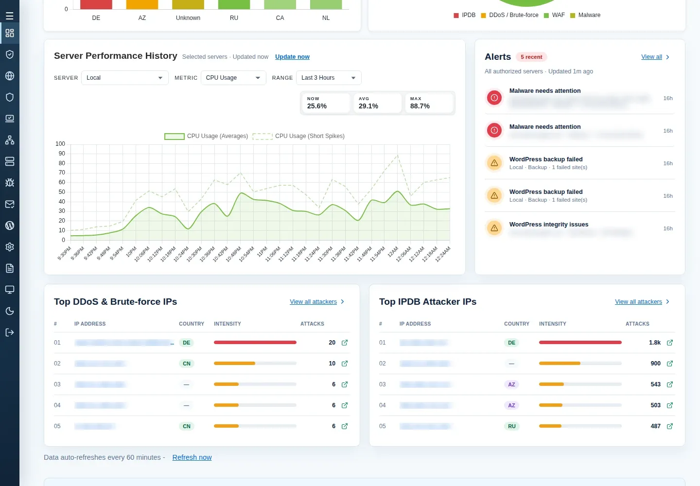 Dashboard performance chart with Local server selection, metric, range and NOW, AVG and MAX measurements.