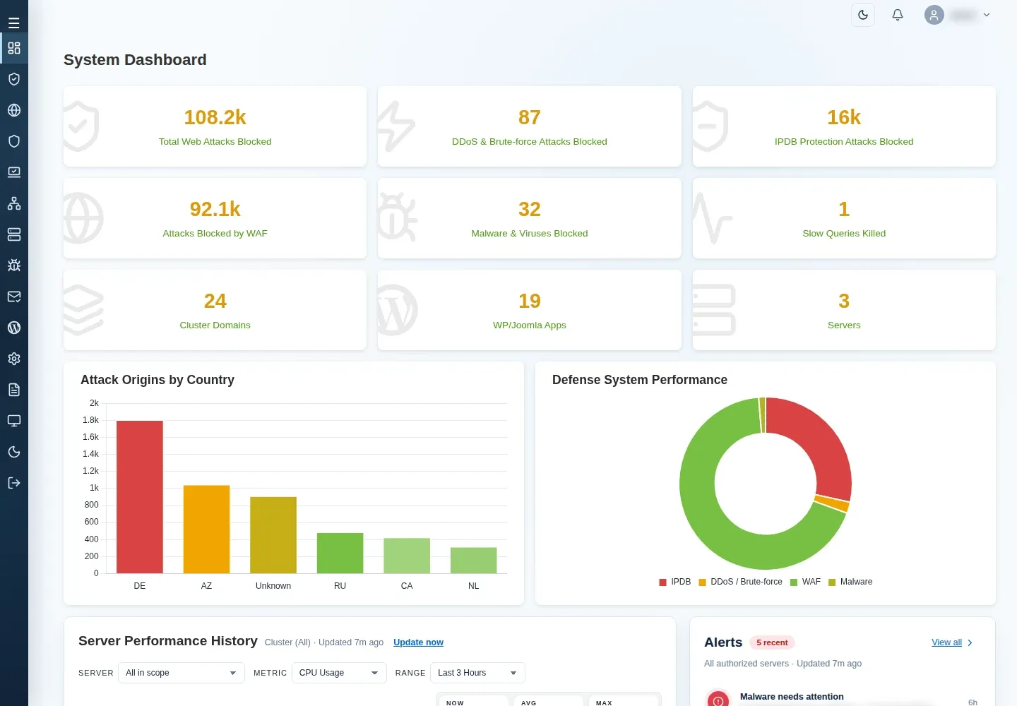 cPFence System Dashboard with security summaries, cluster counts, and performance history controls.