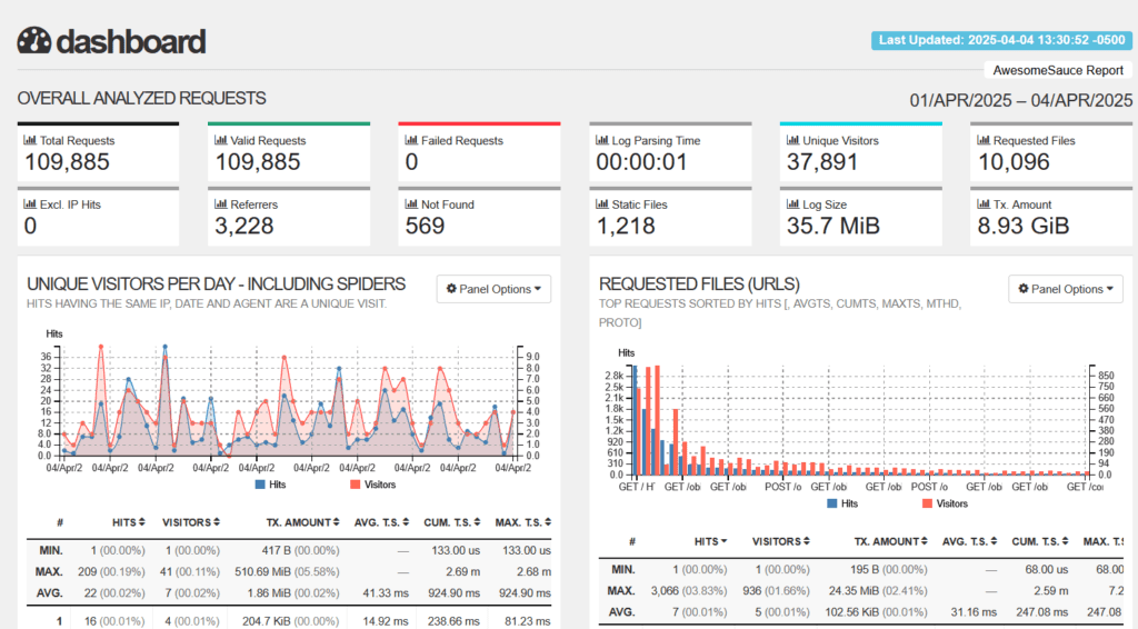 user-friendly analytics directly to your clients