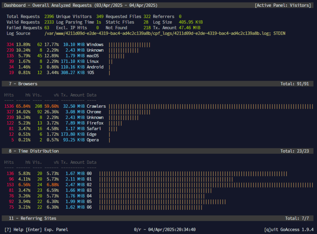 Realtime terminal-based log viewer